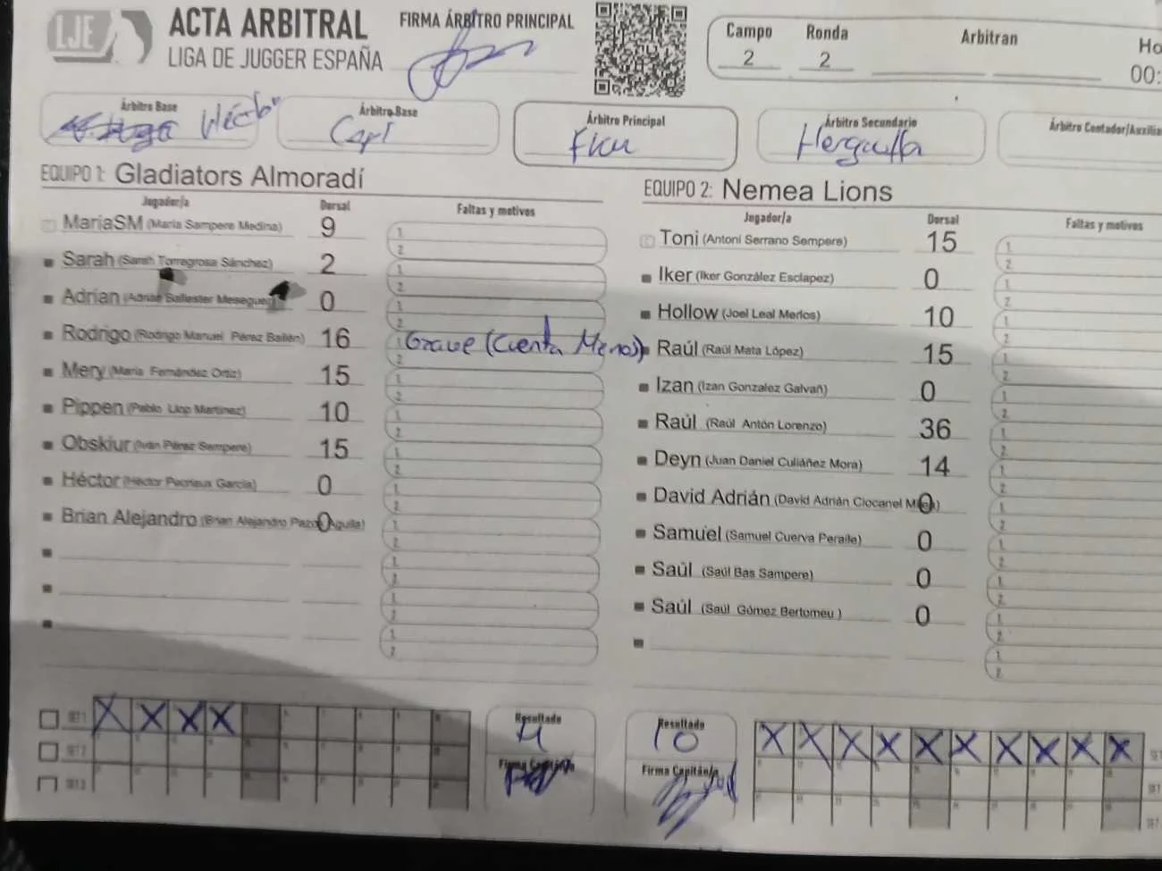 Acta